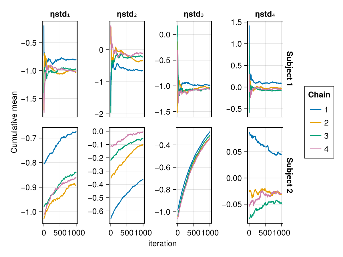 Example block output