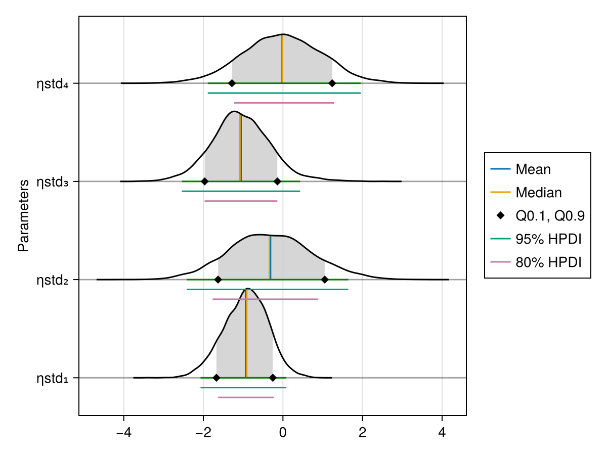 Example block output