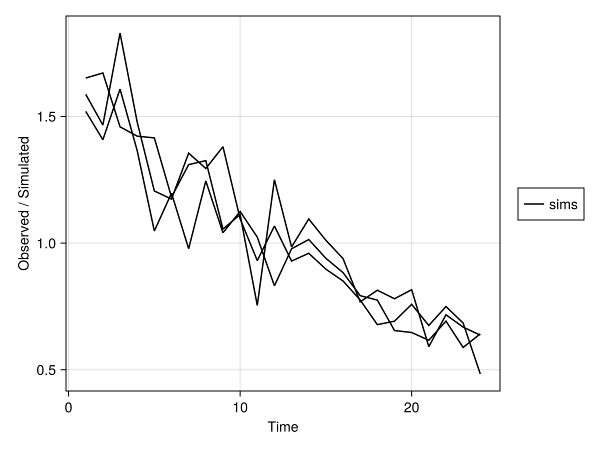 Example block output