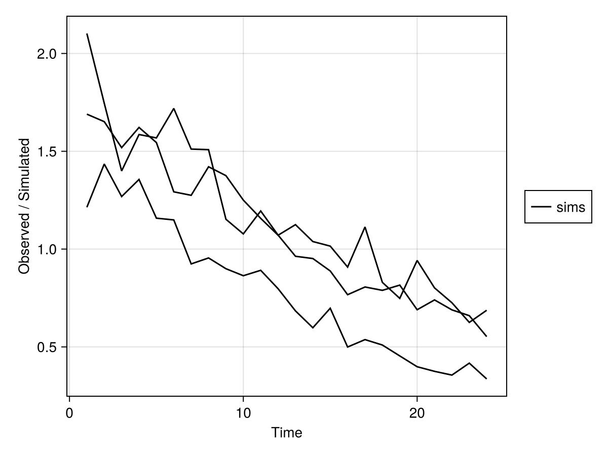 Example block output