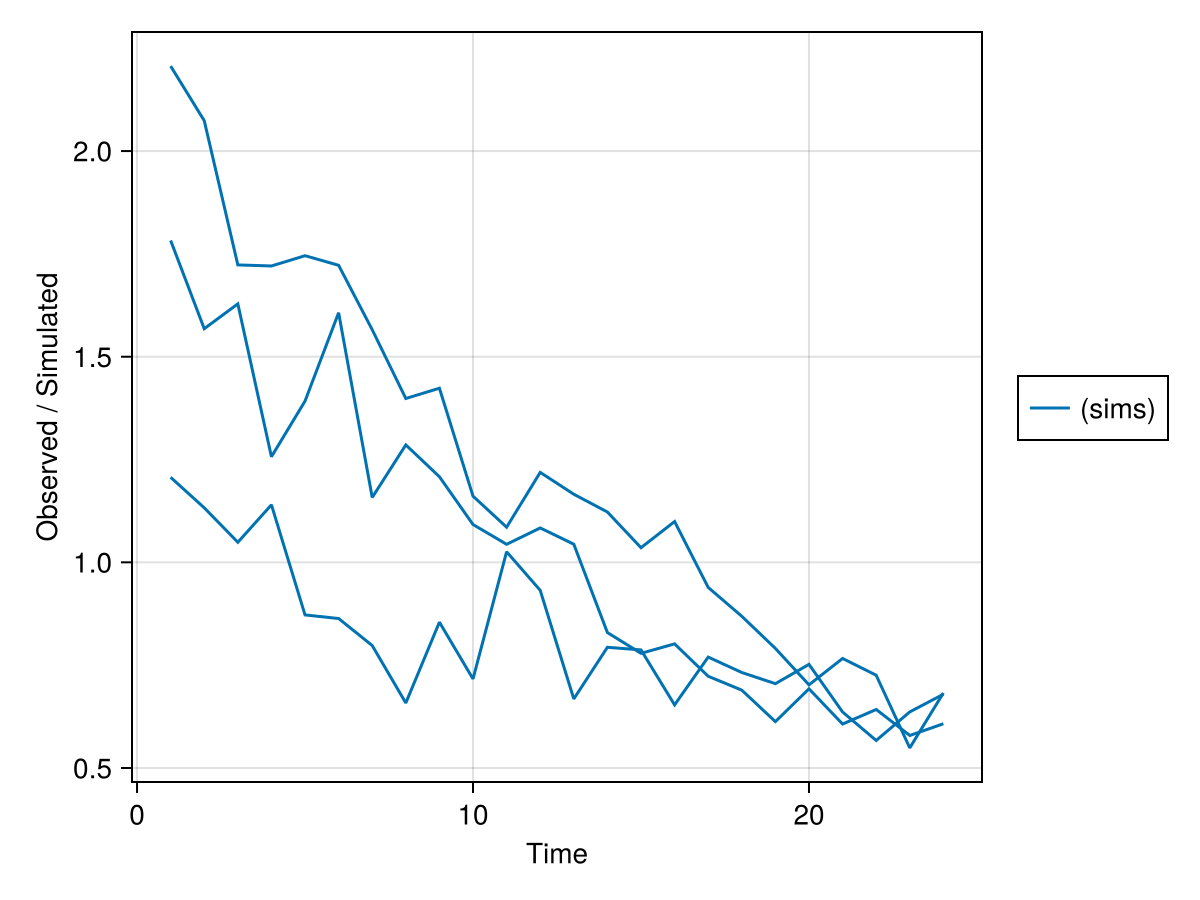 Example block output