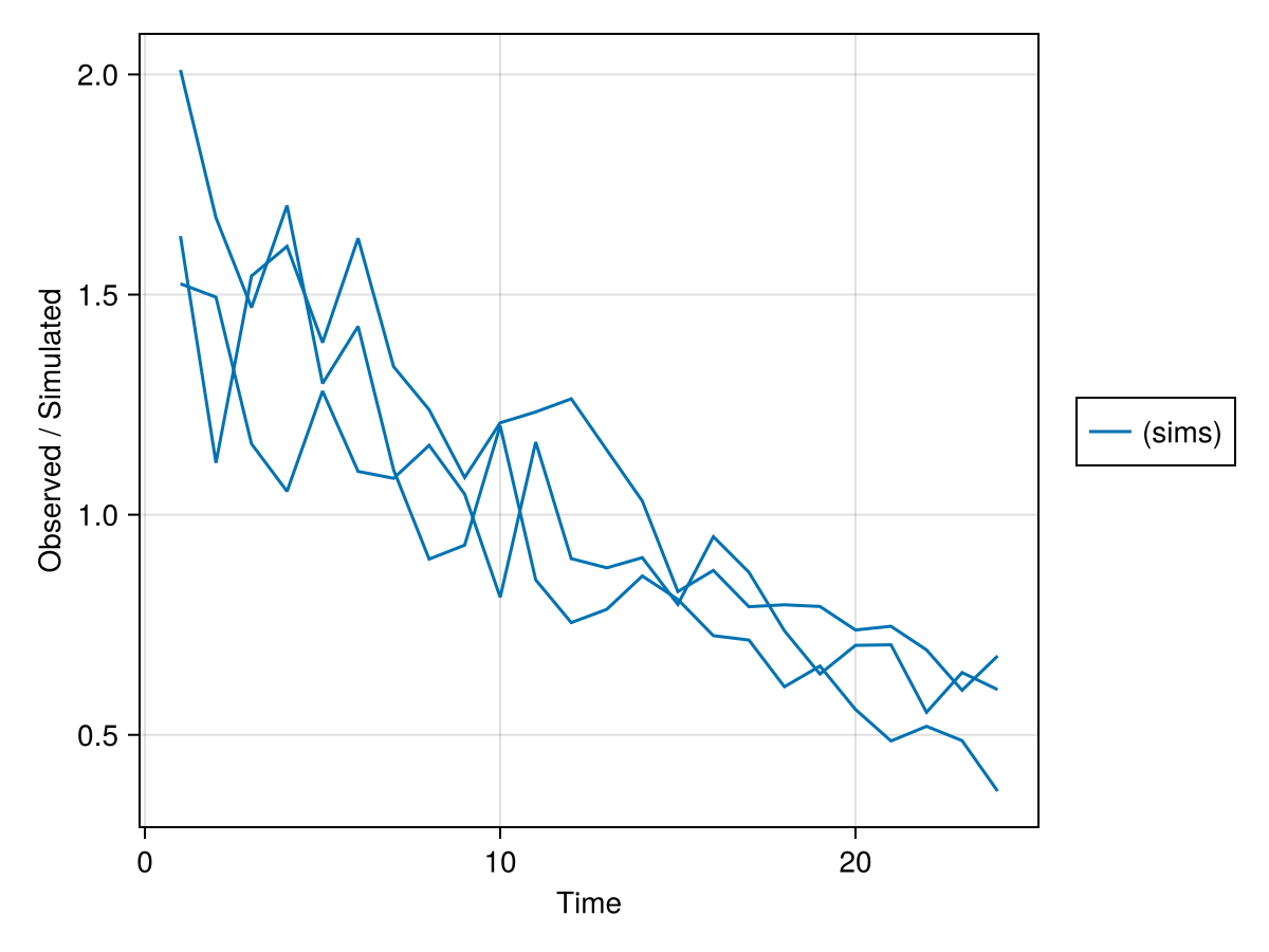 Example block output