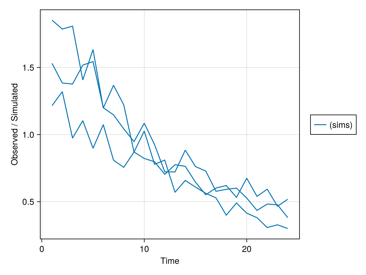 Example block output