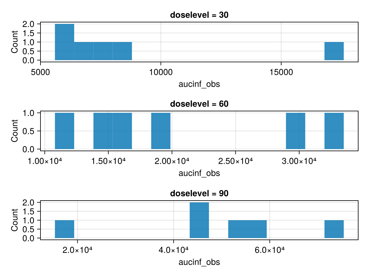 Example block output