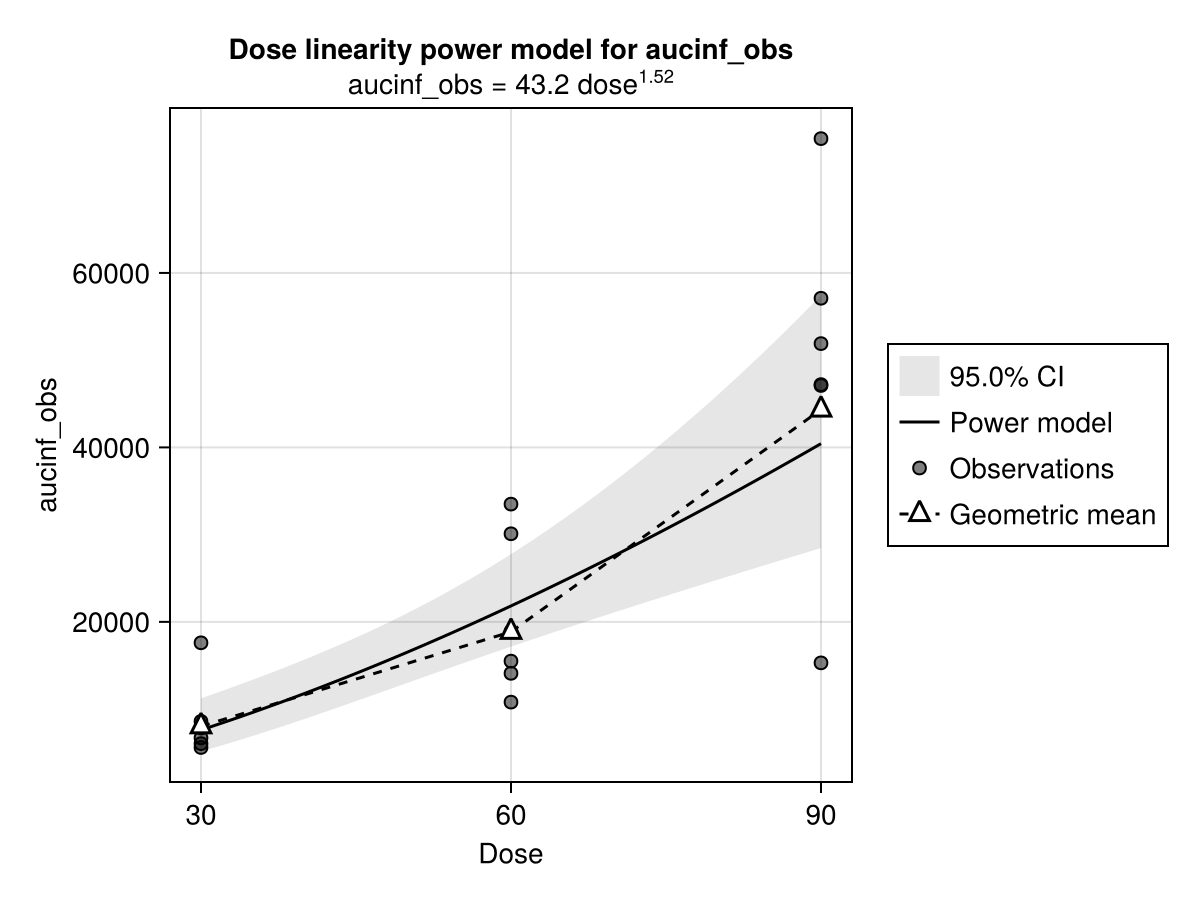 Example block output