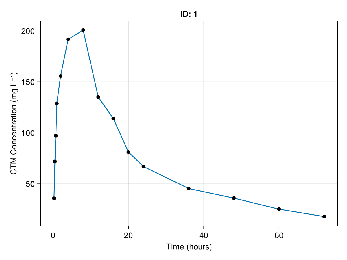 Example block output