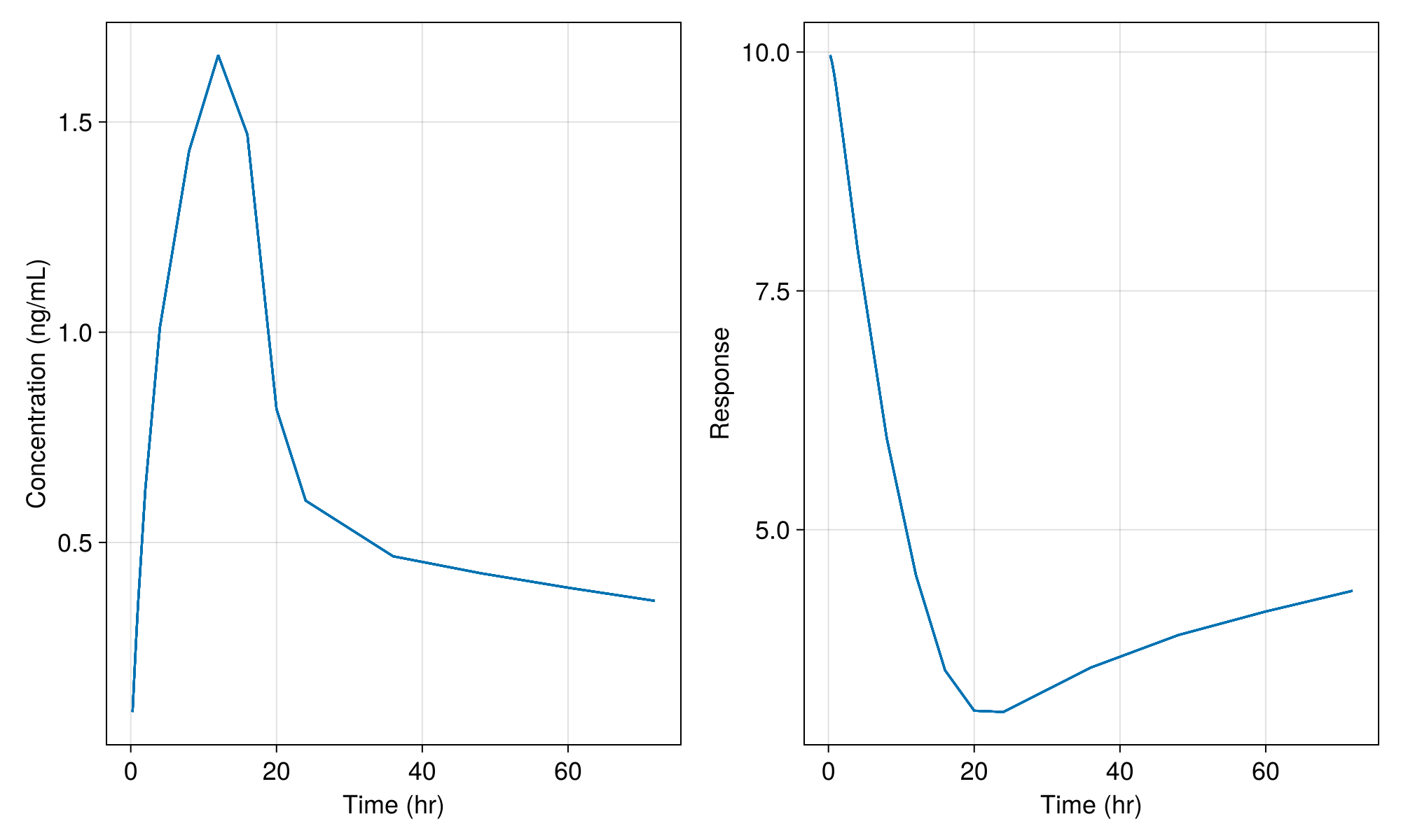 Example block output