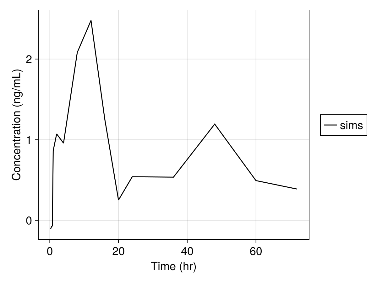 Example block output