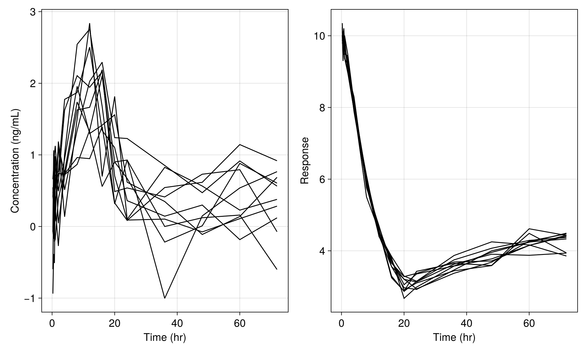 Example block output