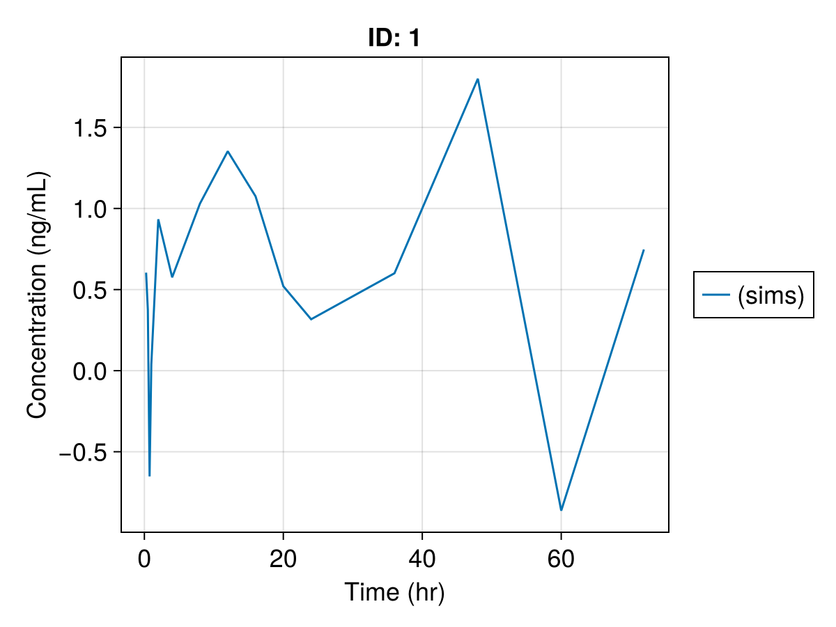 Example block output