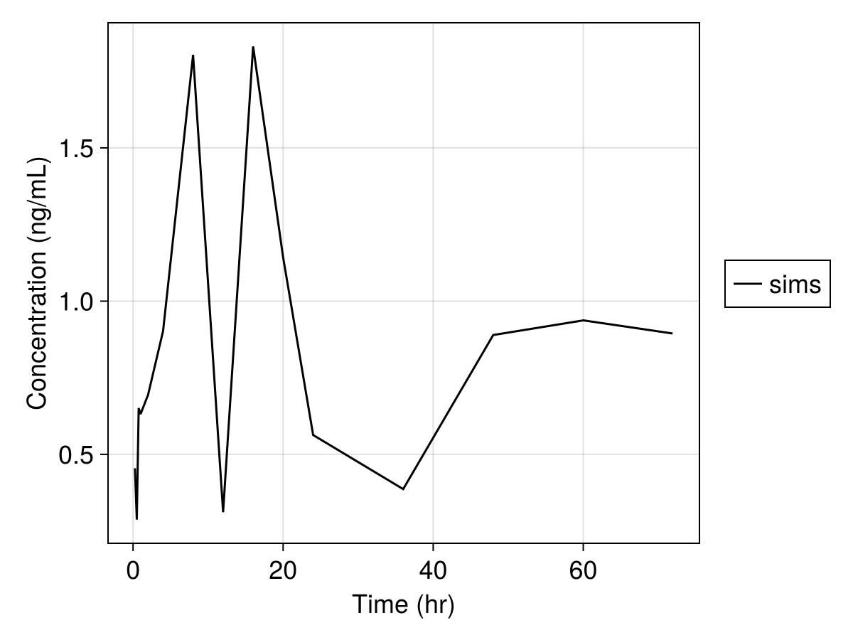 Example block output