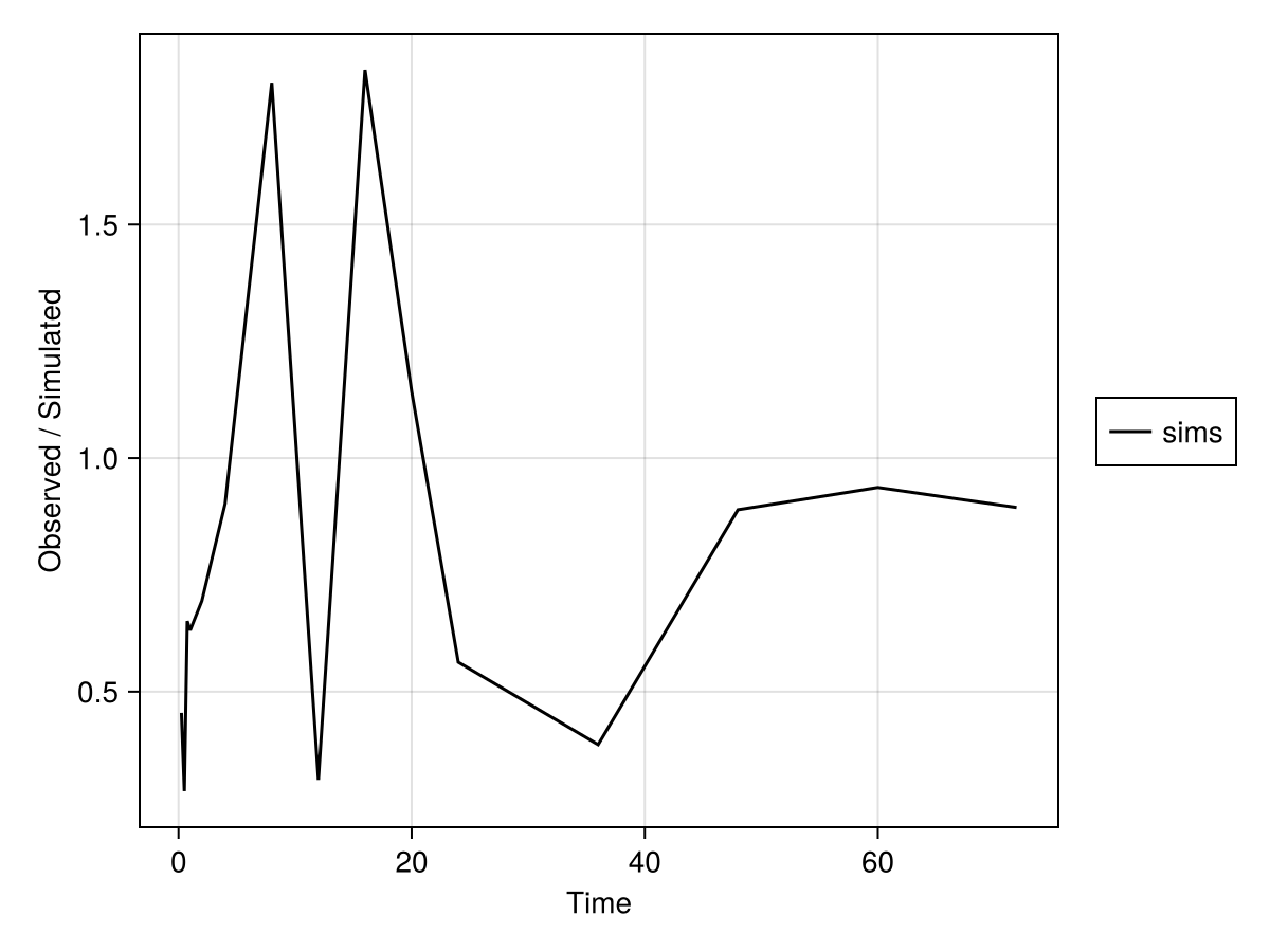 Example block output