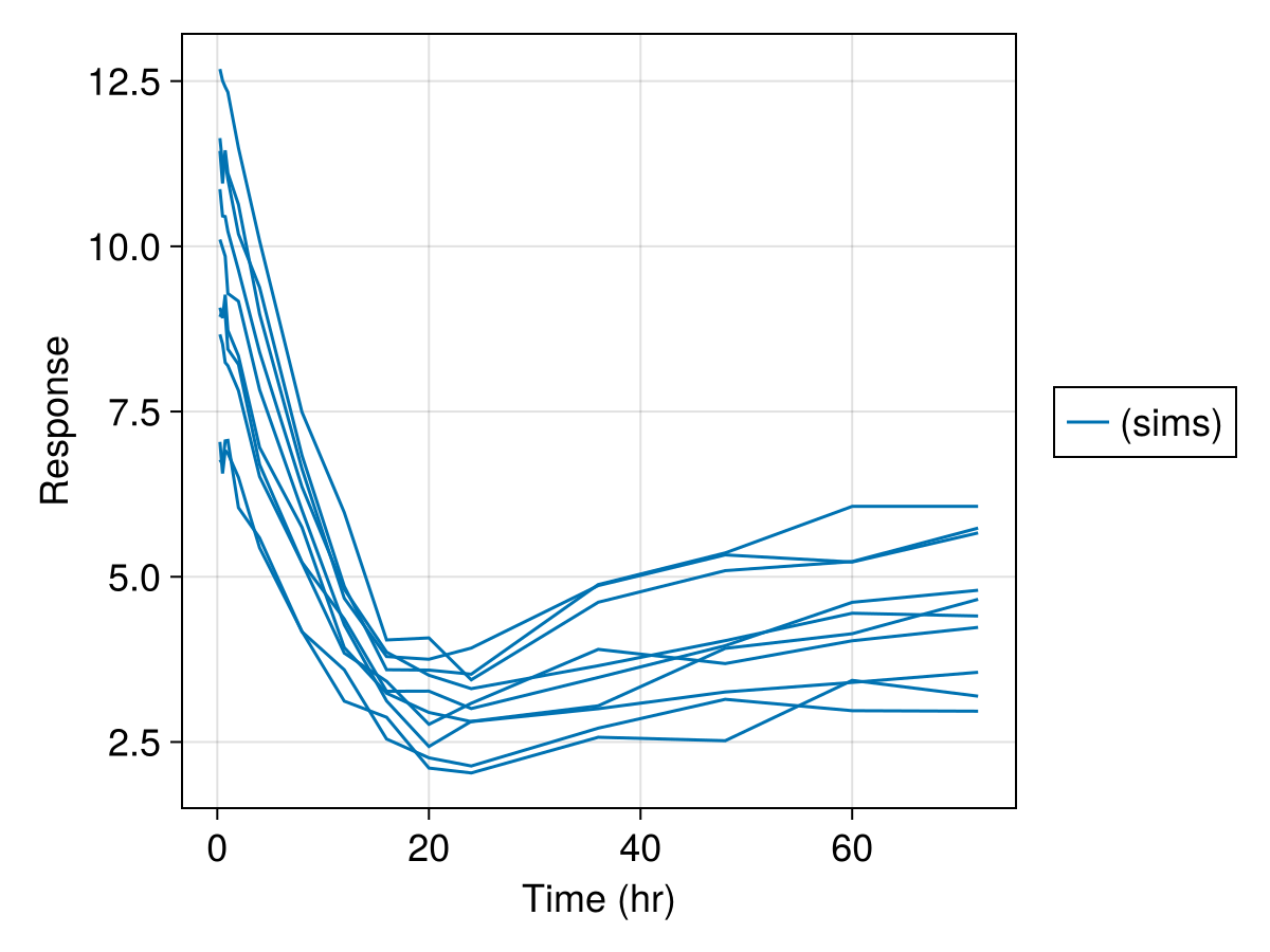 Example block output