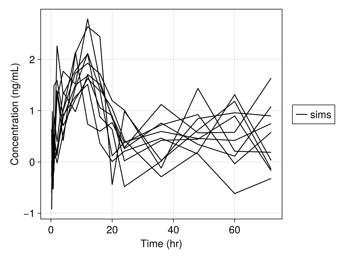 Example block output