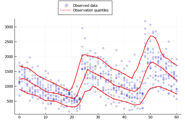 Data VPC