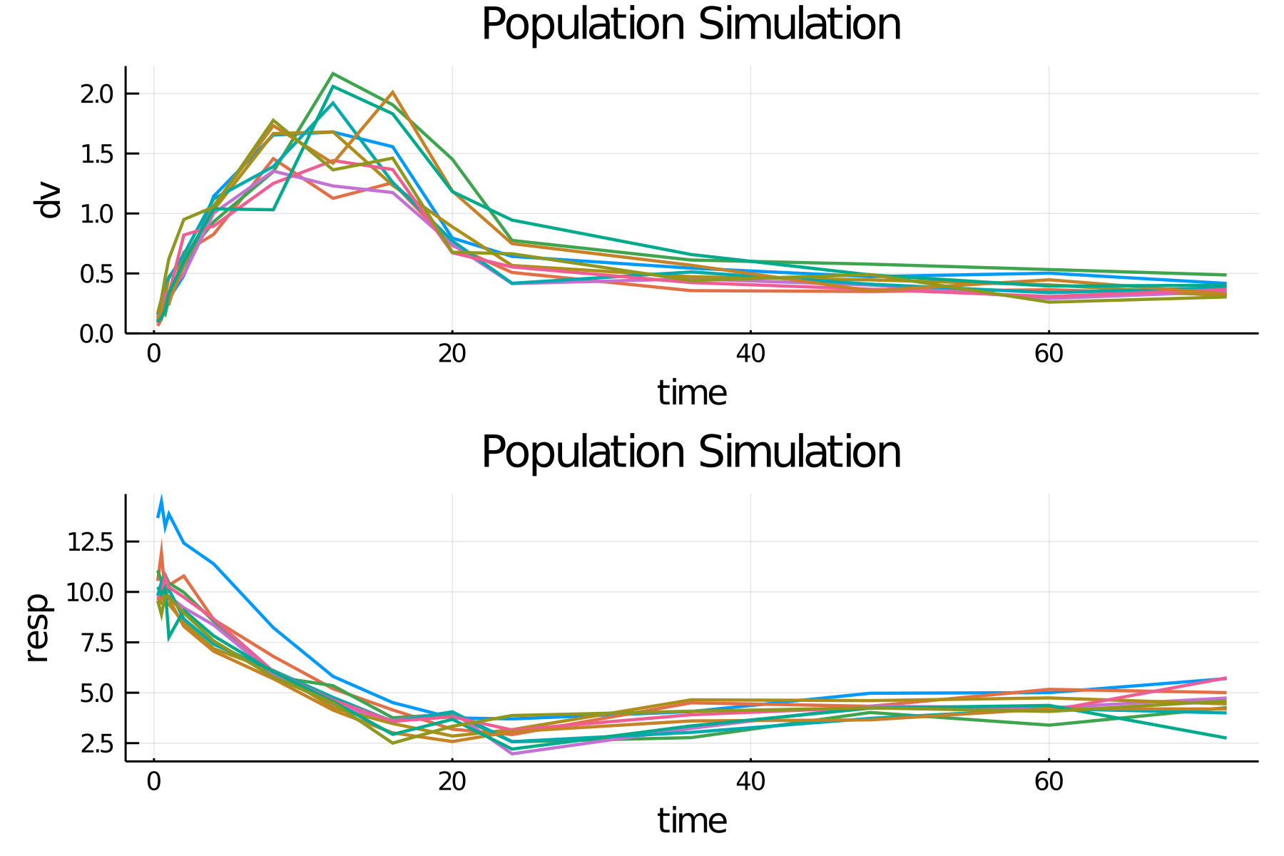 simple plot