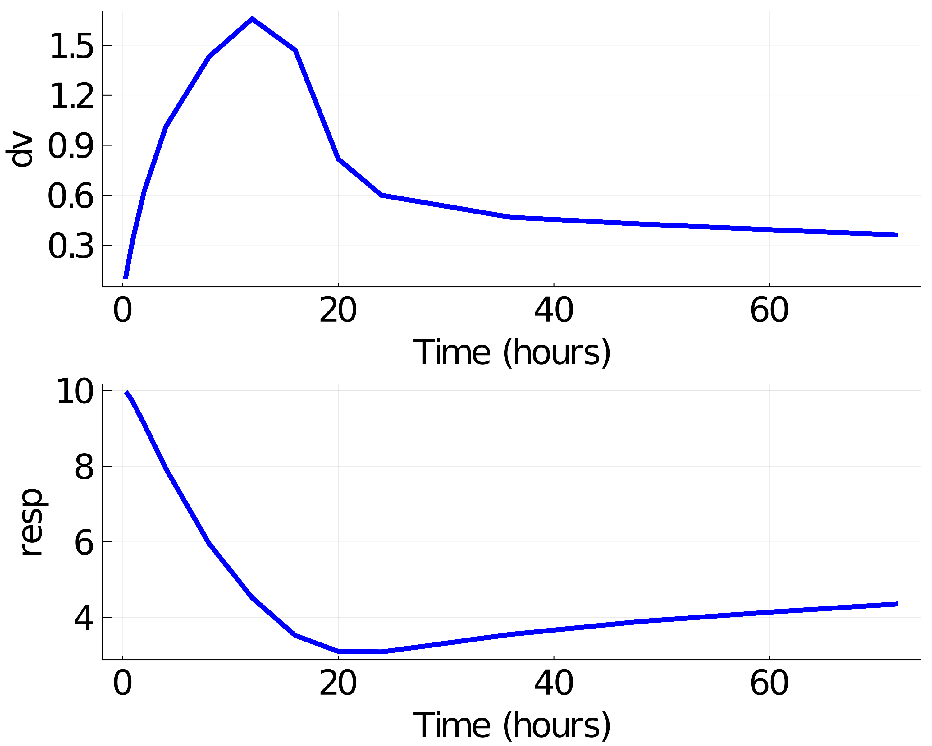 Plot sim
