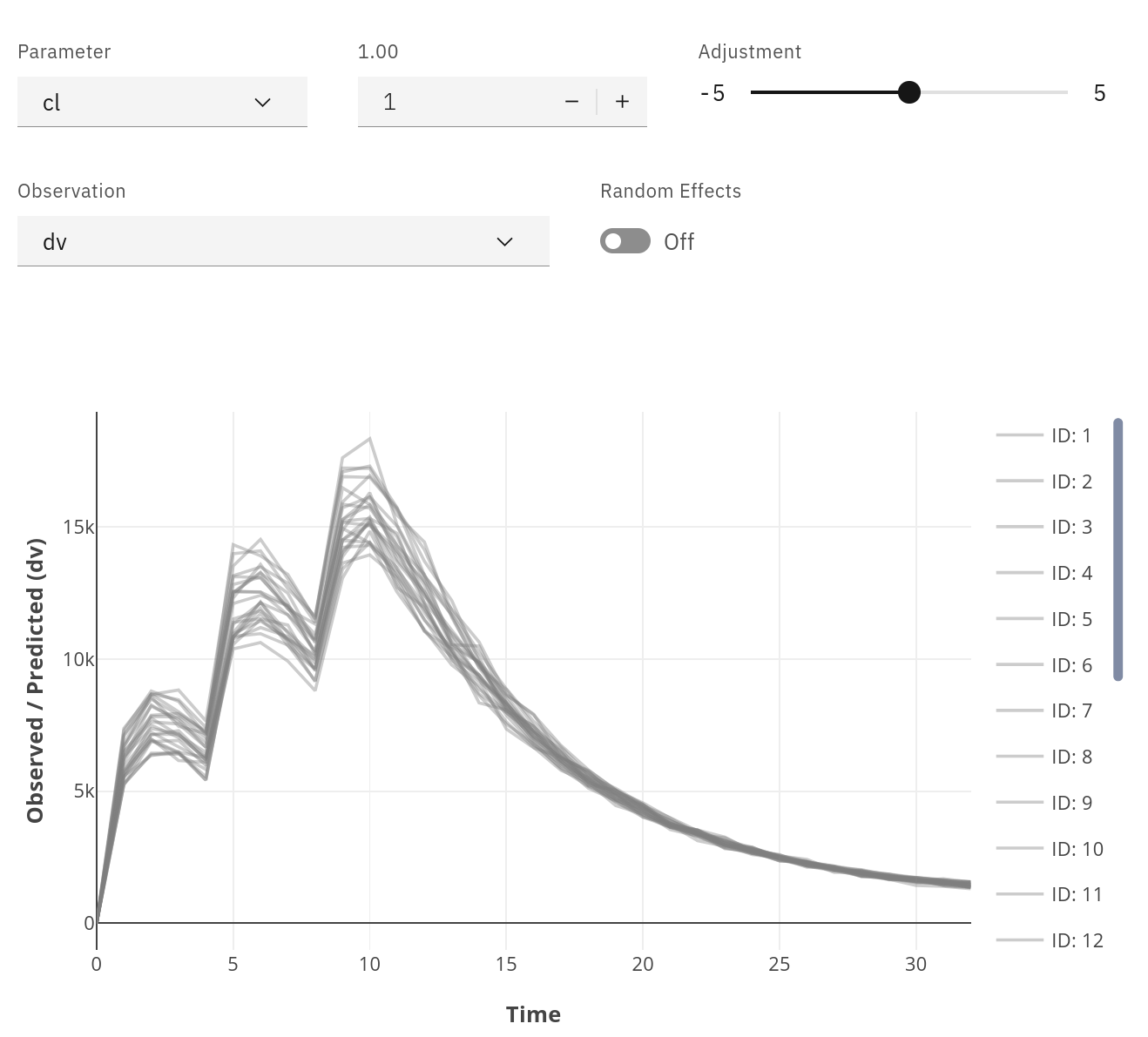 explore_estimates_pop_controls