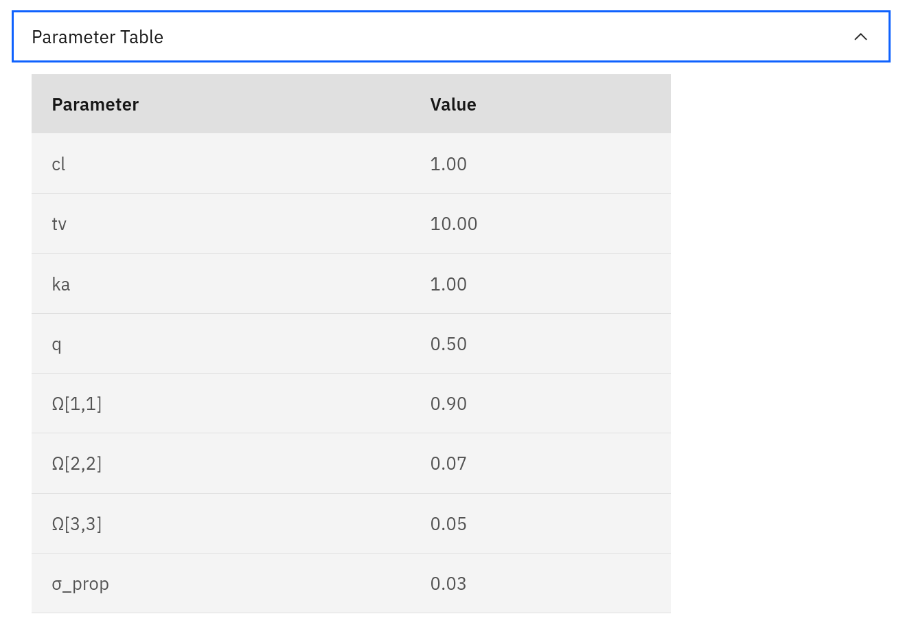 explore_estimates_table