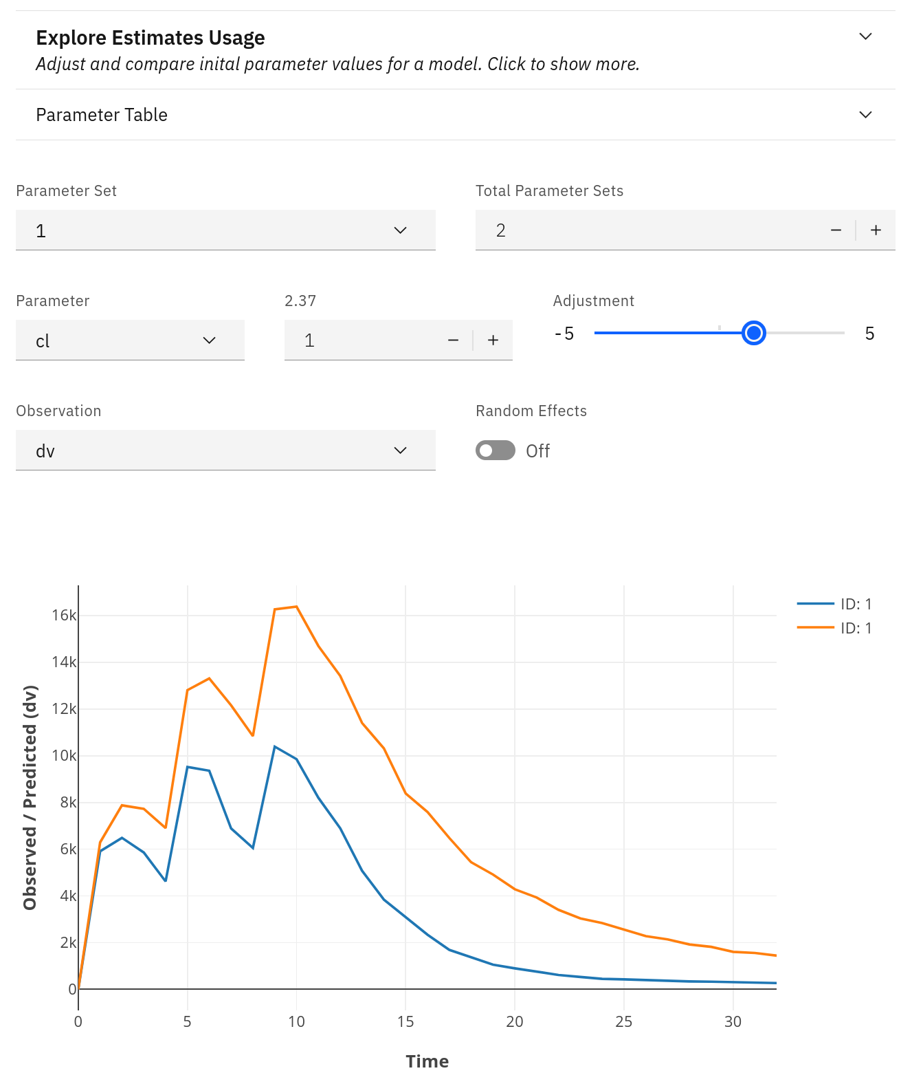 explore_estimates_subject_controls