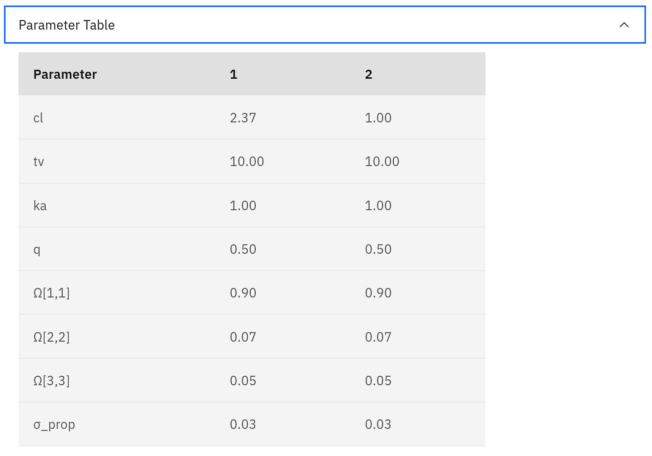 explore_estimates_subject_table