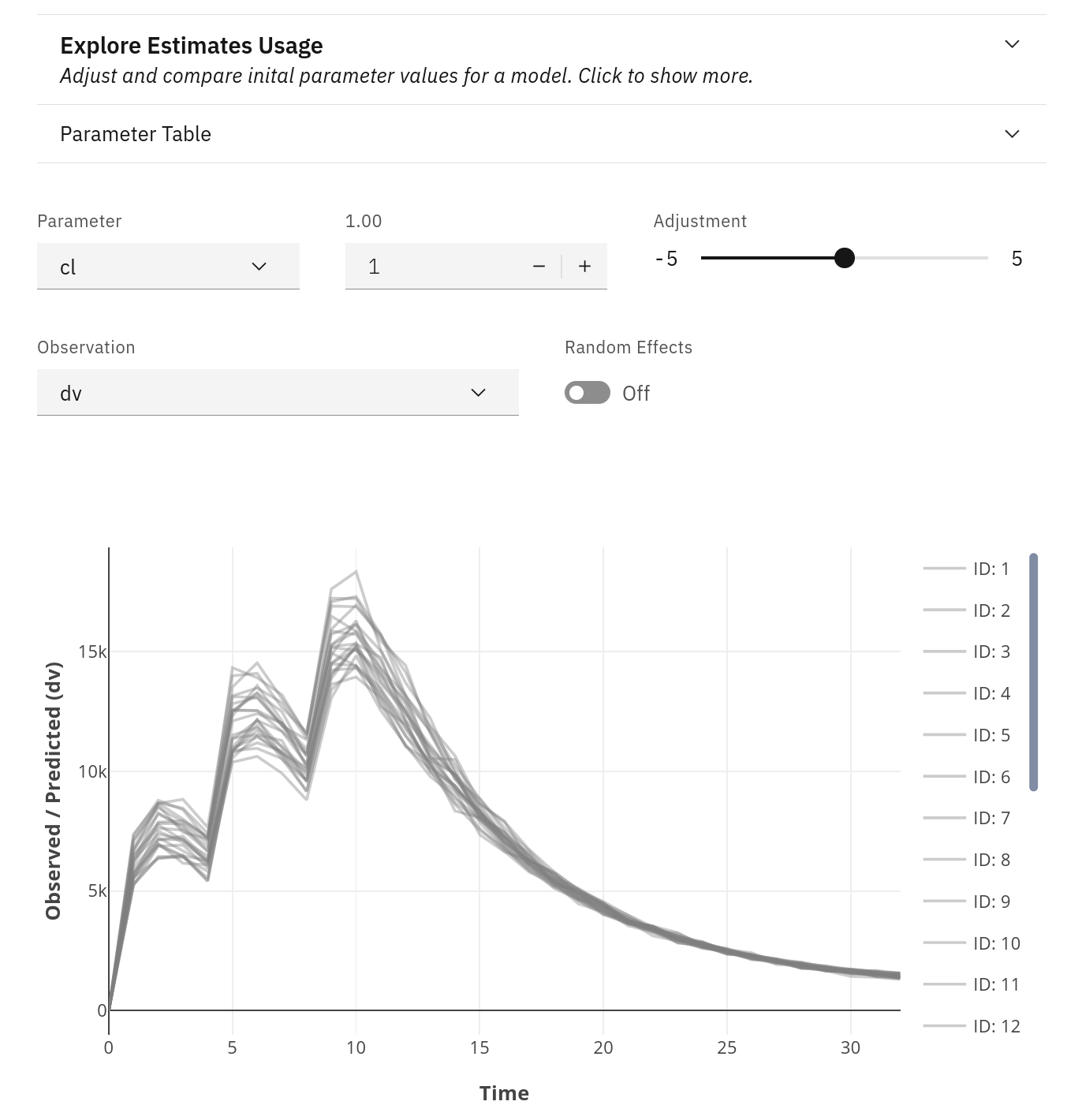 explore_estimates_usage