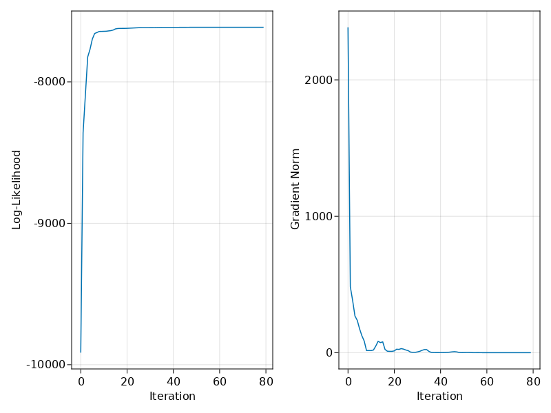 convergence_trace