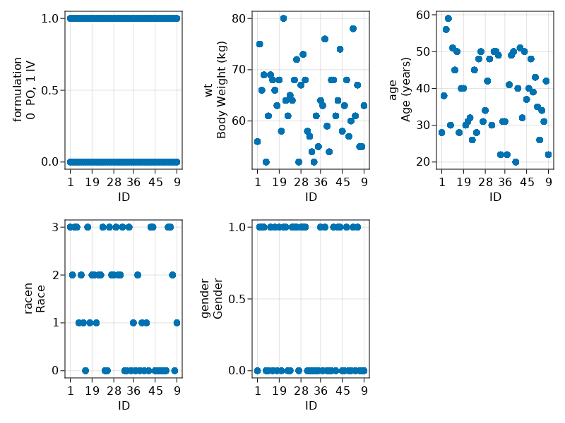 covariates_check