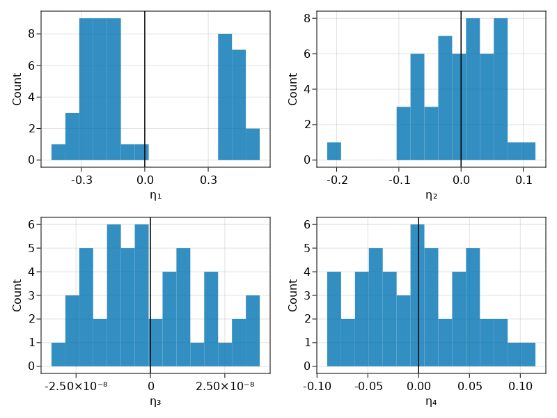 empirical_bayes_dist