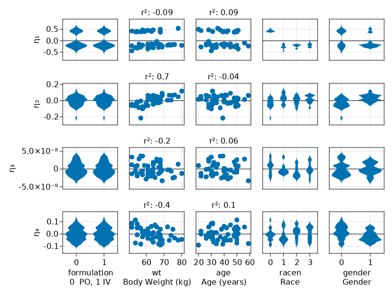 empirical_bayes_vs_covariates