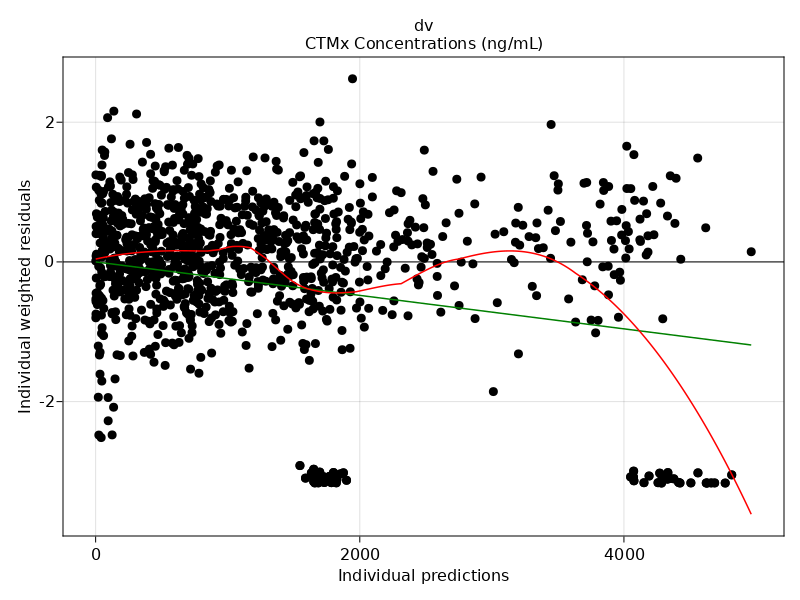 iwresiduals_vs_ipredictions