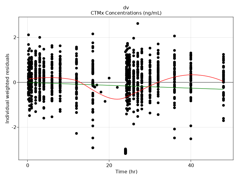 iwresiduals_vs_time