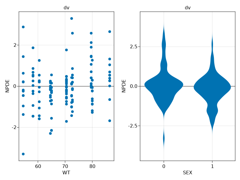 npde_vs_covariates