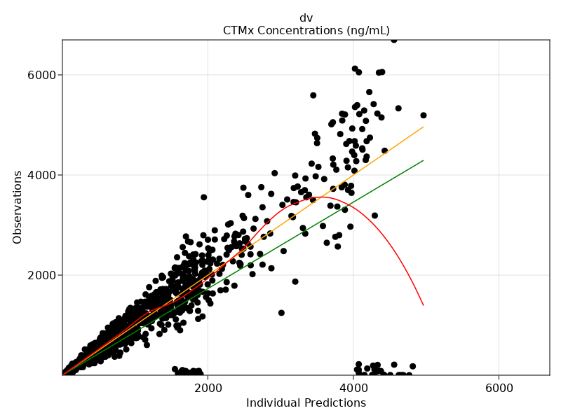 observations_vs_ipredictions