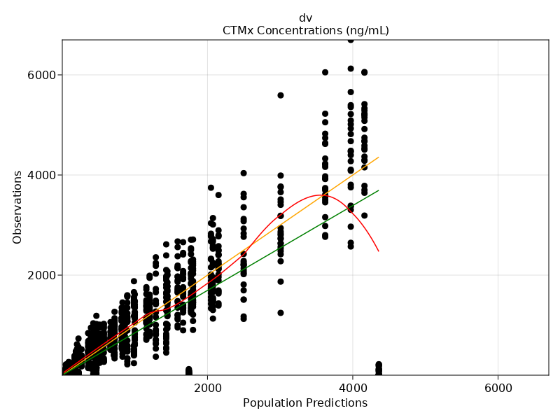 observations_vs_predictions