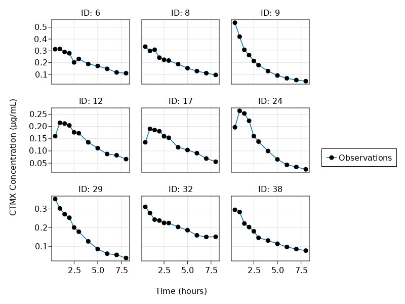 observations_vs_time_nca