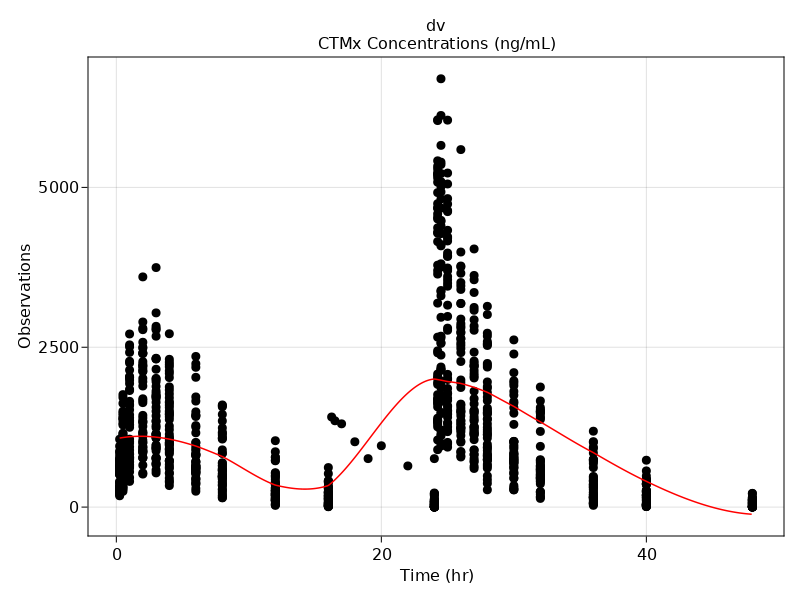 observations_vs_time