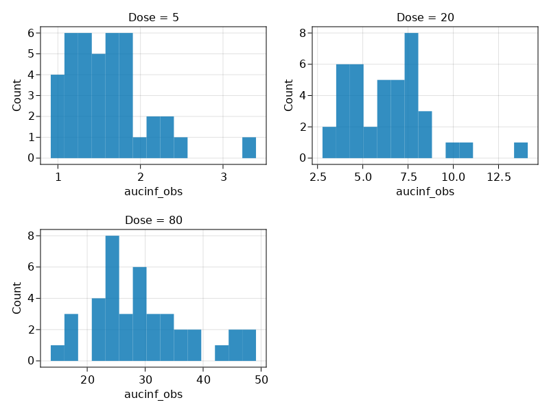 parameters_dist