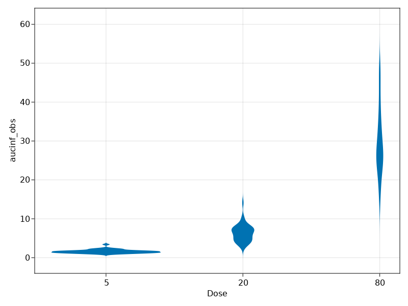 parameters_vs_group