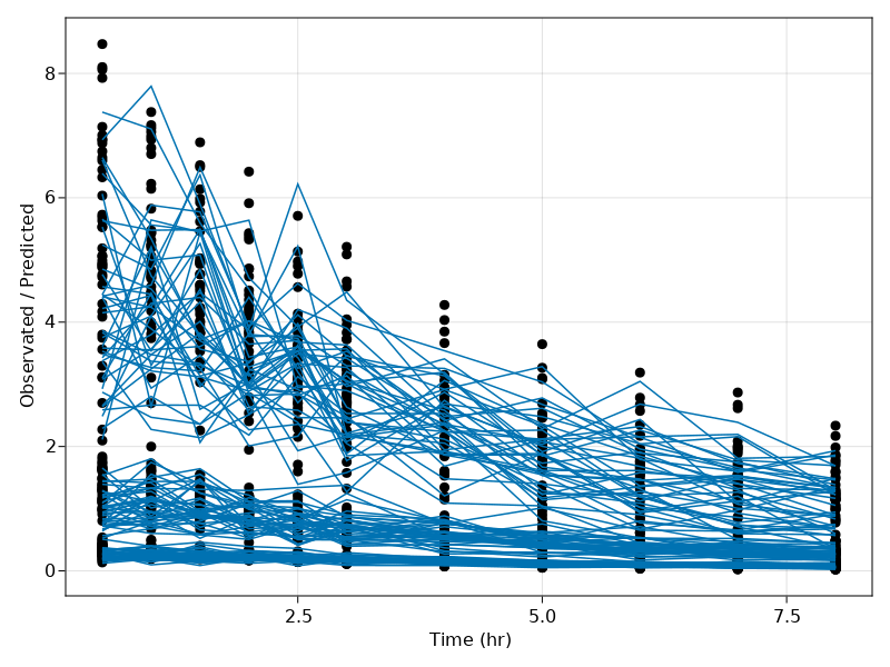 sim_plot