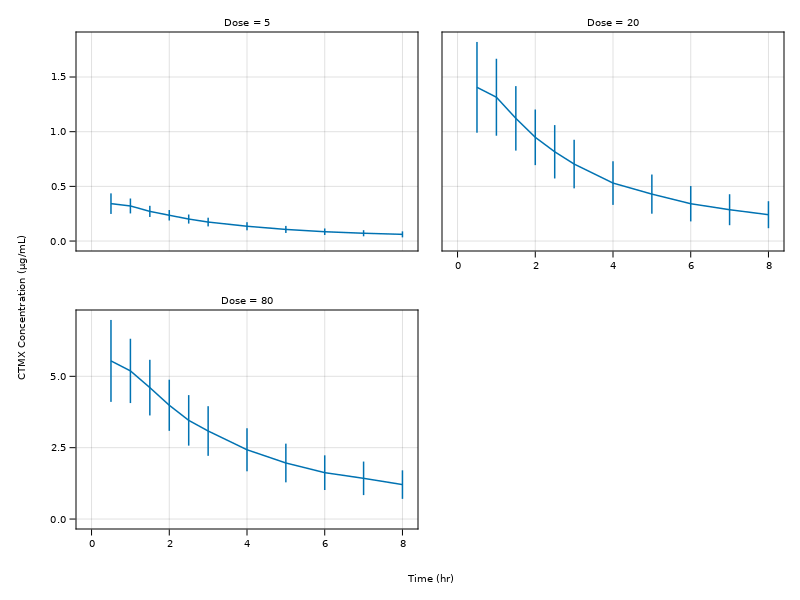 summary_observations_vs_time