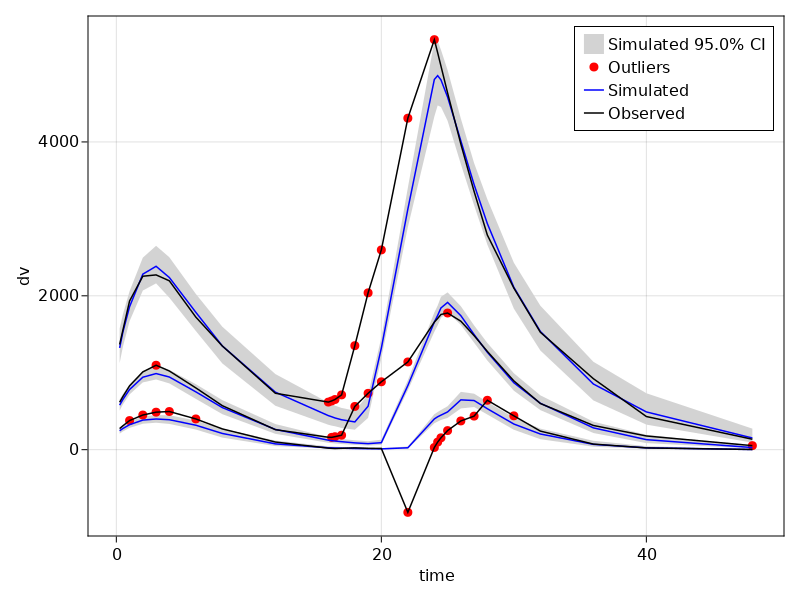 vpc_plot-continuous