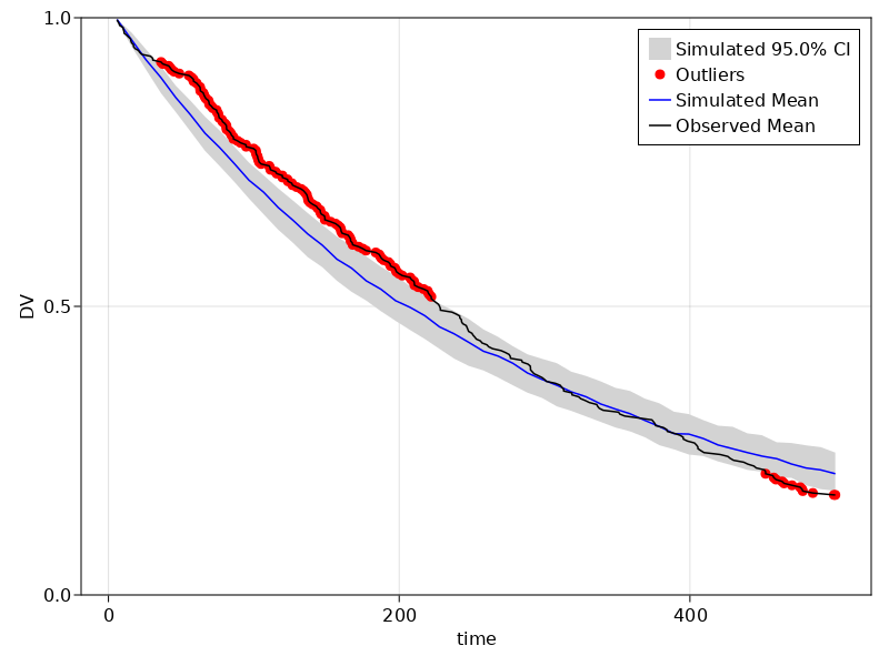 vpc_plot-tte