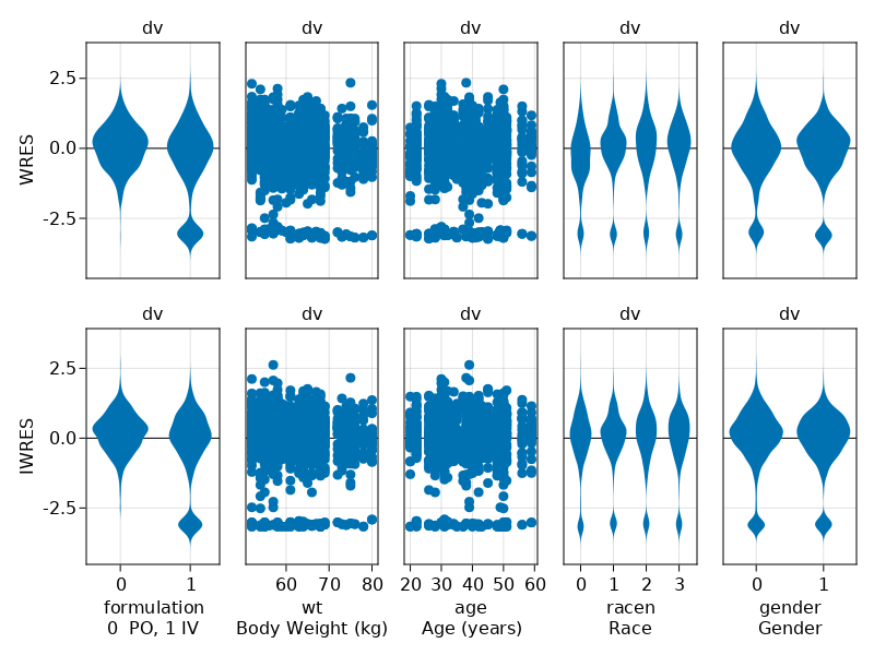 wresiduals_vs_covariates