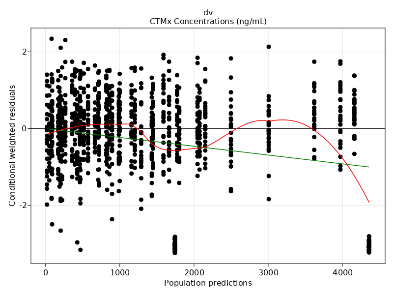 wresiduals_vs_predictions