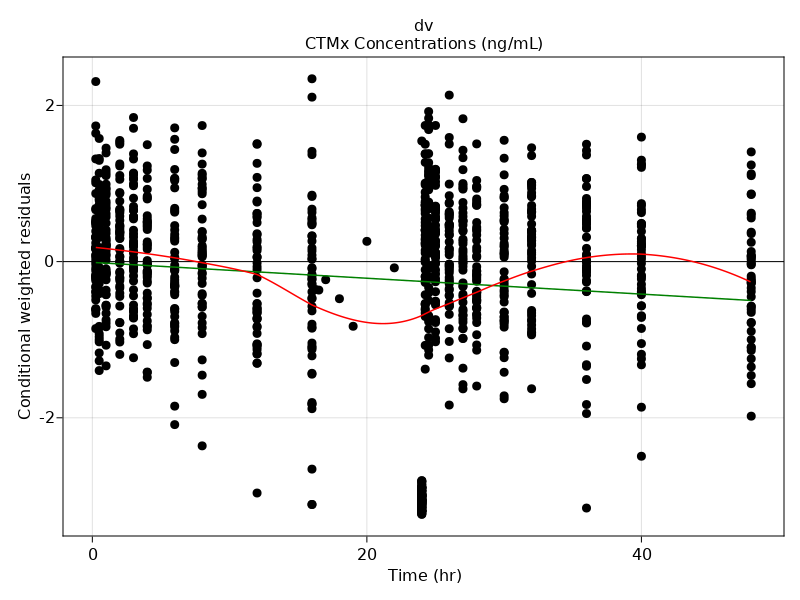 wresiduals_vs_time