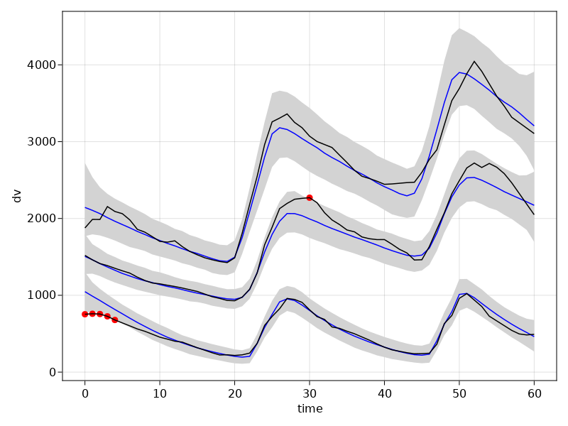 SAEM-FPM VPC