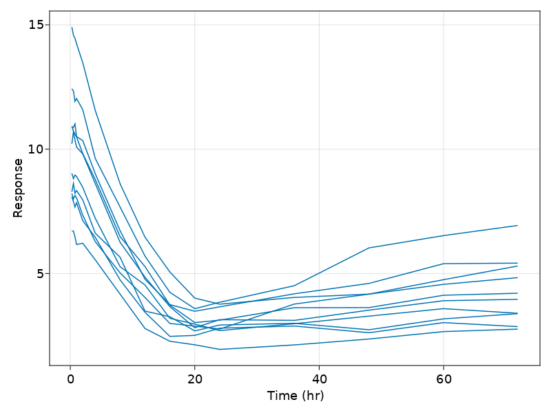 Plot sim