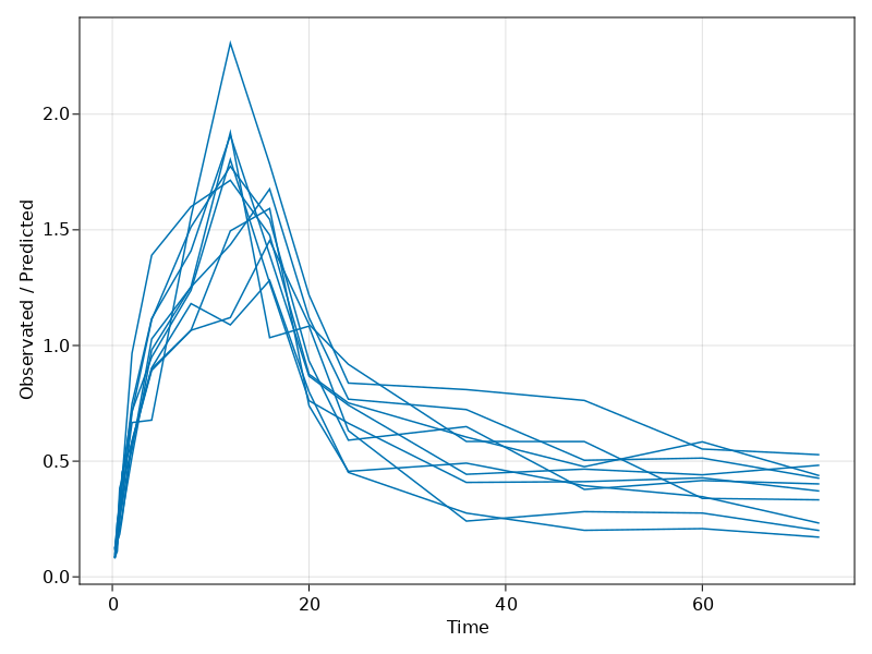 simple plot