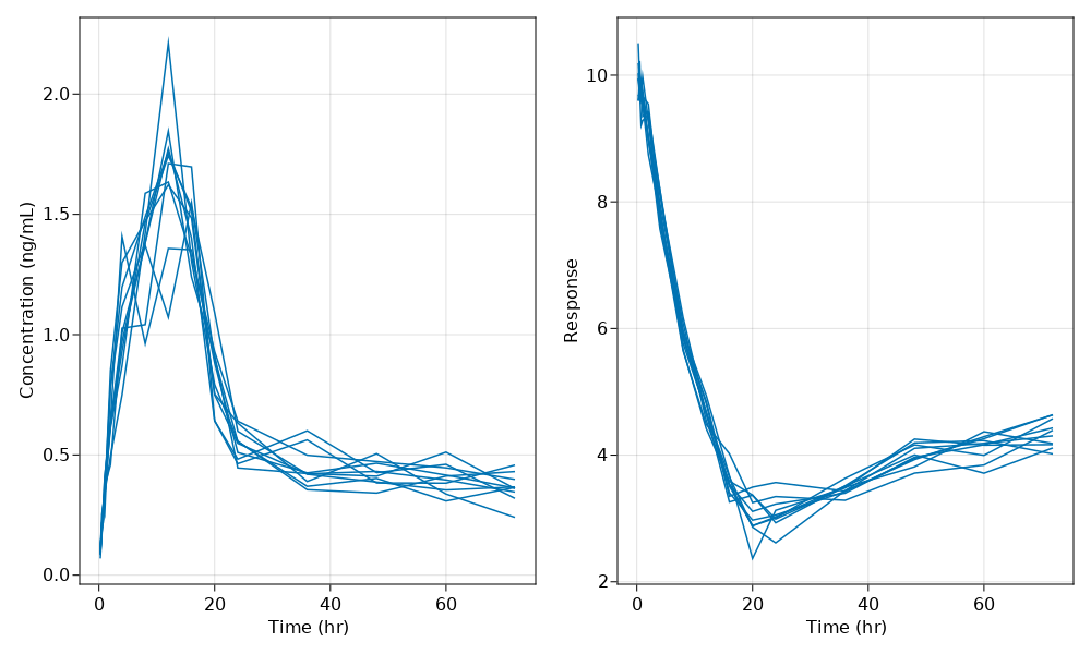 Plot sim